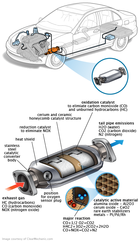 See DF105 repair manual